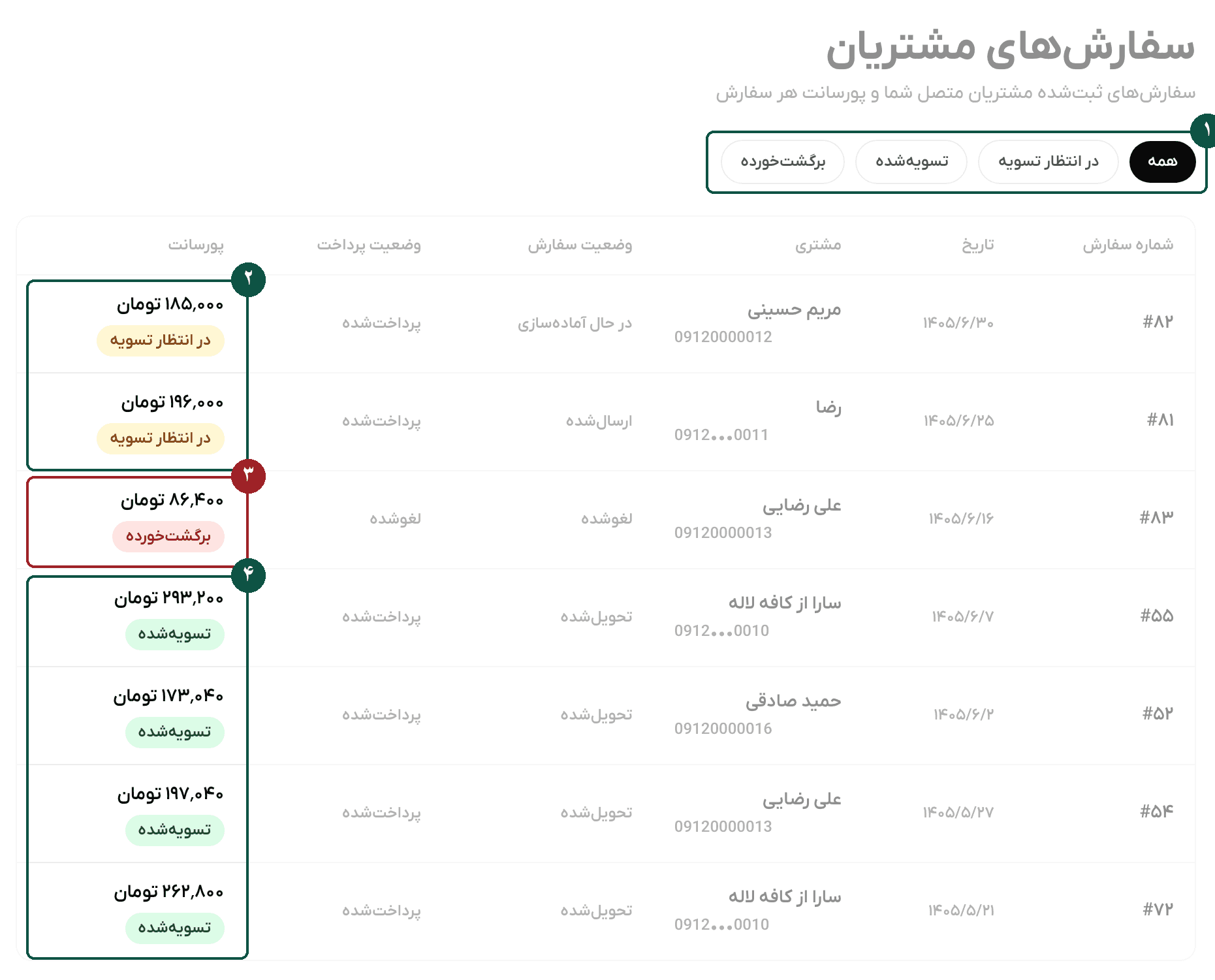سفارش‌های مشتریان با وضعیت پورسانت: در انتظار تسویه، تسویه‌شده و برگشت‌خورده