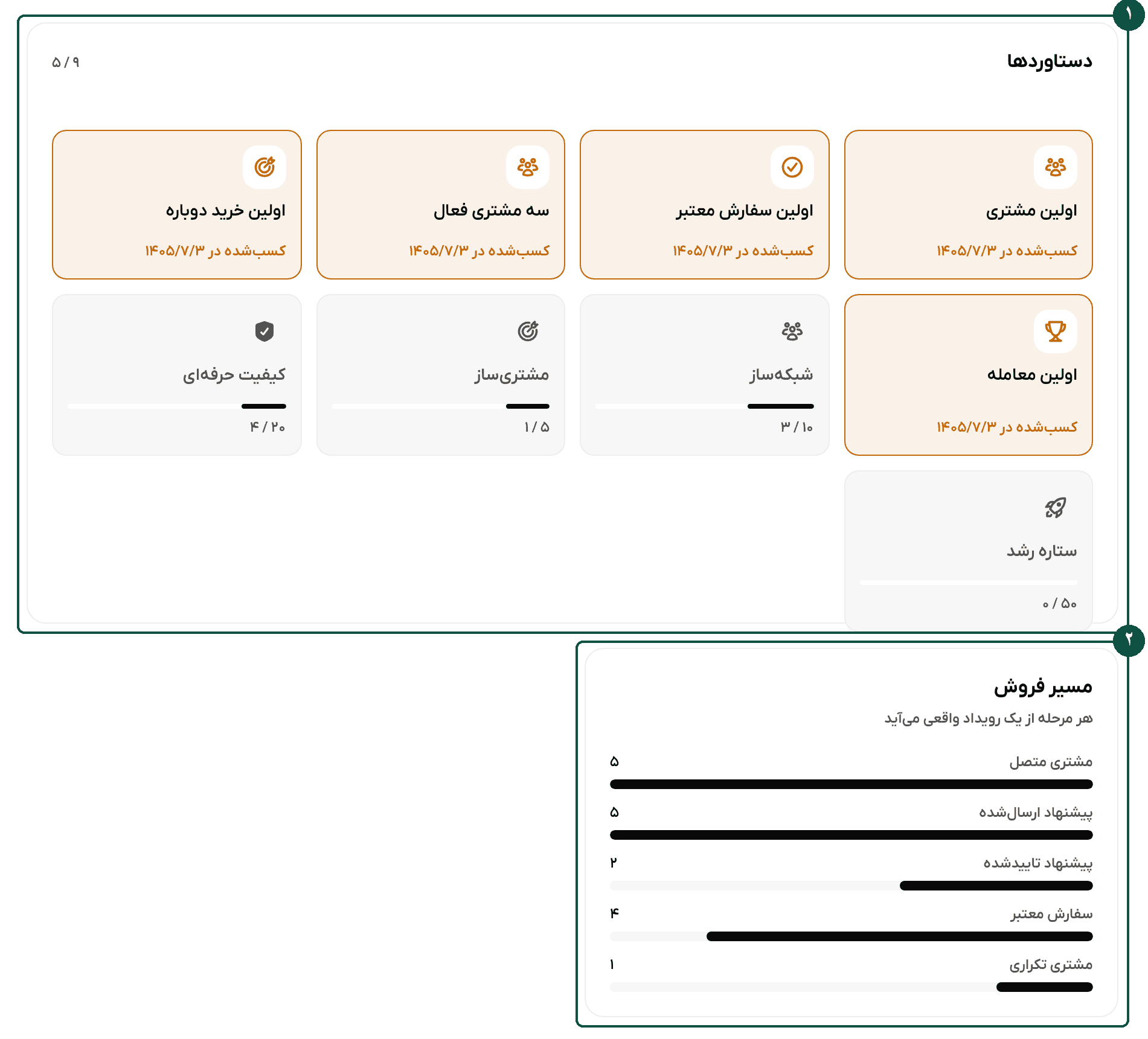 دستاوردها و مسیر فروش در صفحهٔ پیشرفت همکار فروش