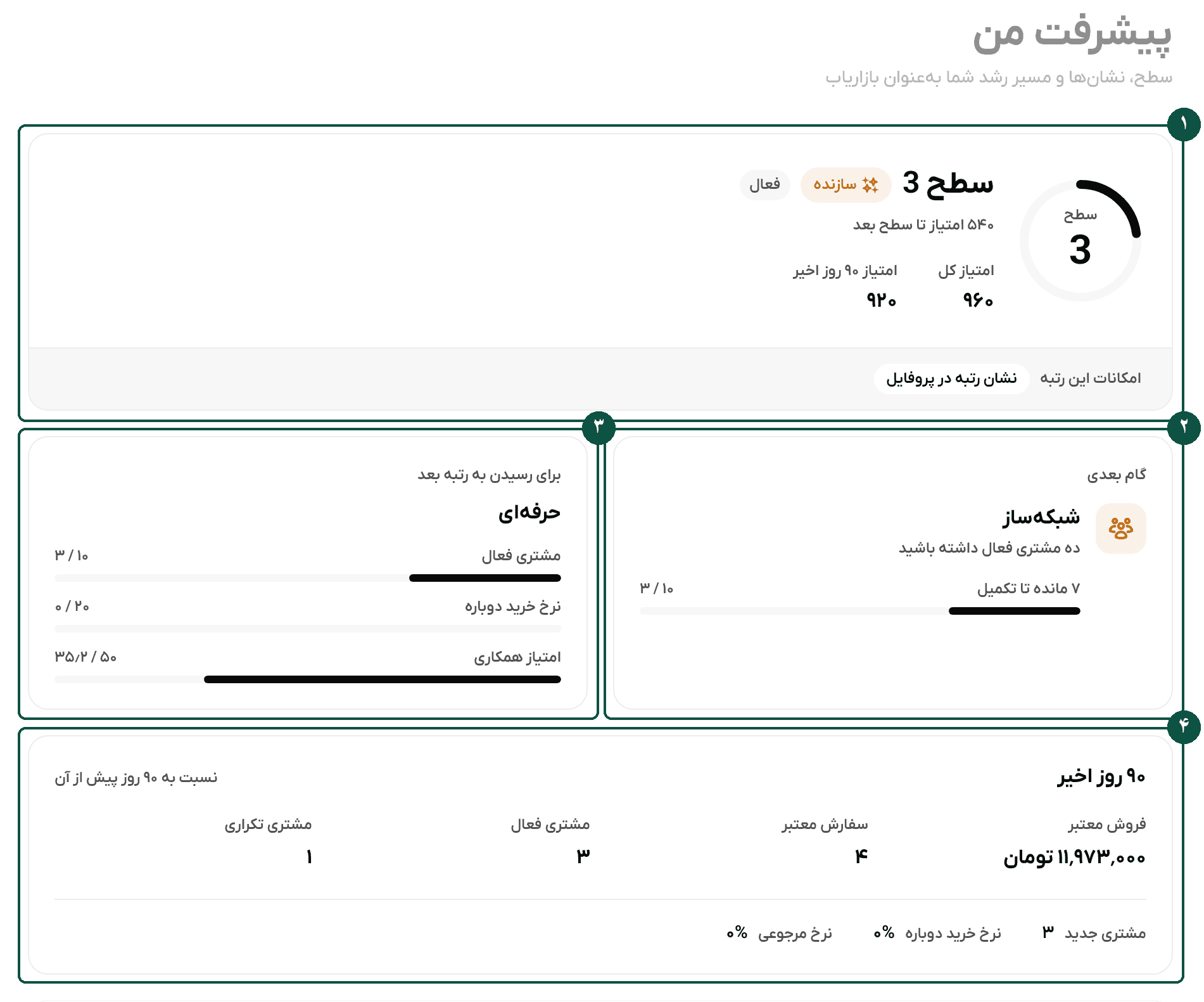 صفحهٔ پیشرفت من: سطح، رتبه، گام بعدی و شرایط رتبهٔ بعد