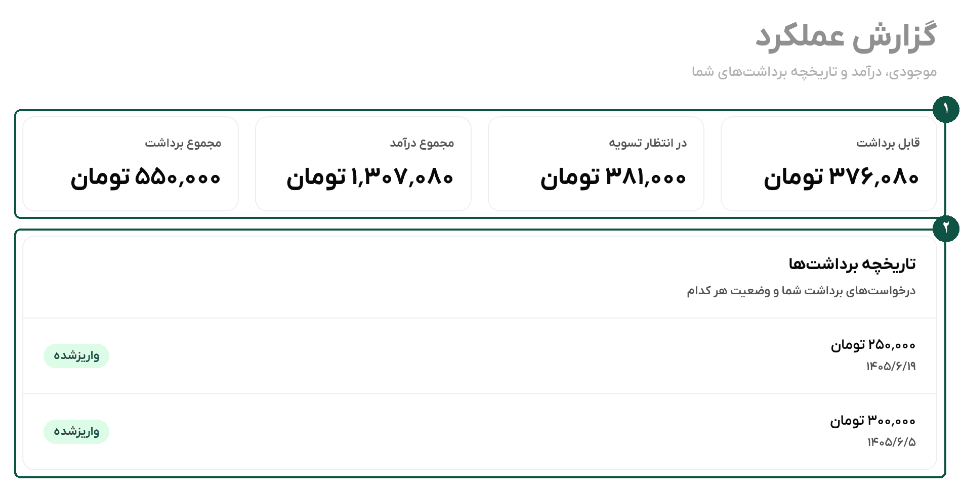 گزارش عملکرد همکار فروش: قابل برداشت، در انتظار تسویه، مجموع درآمد و تاریخچهٔ برداشت